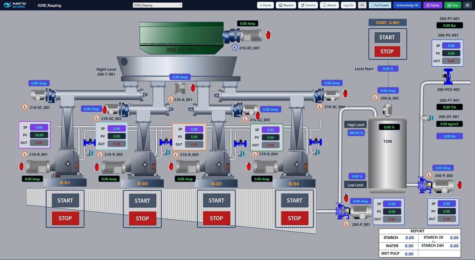 Live Node Map Telemetry